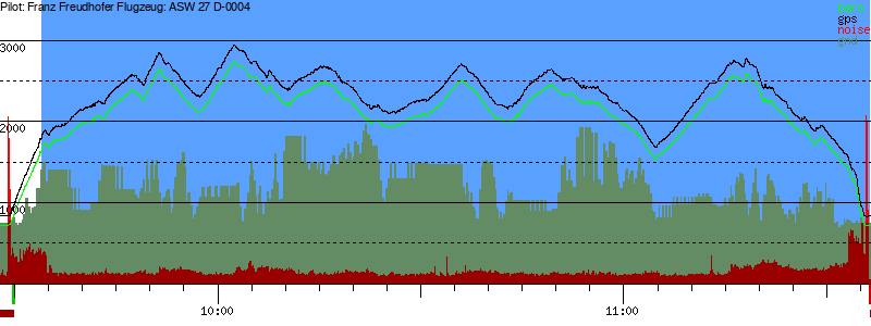 Barometer